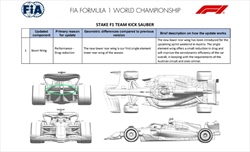 Gli aggiornamenti ufficiali delle scuderie in Austria. La Ferrari teme temperature elevate - Gli aggiornamenti ufficiali delle scuderie in Austria. In Ferrari temono le temperature elevate