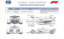 Gli aggiornamenti ufficiali delle scuderie in Austria. La Ferrari teme temperature elevate - Gli aggiornamenti ufficiali delle scuderie in Austria. In Ferrari temono le temperature elevate