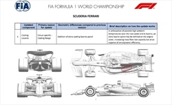 Gli aggiornamenti ufficiali delle scuderie in Austria. La Ferrari teme temperature elevate - Gli aggiornamenti ufficiali delle scuderie in Austria. In Ferrari temono le temperature elevate