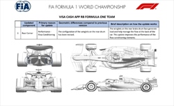 Gli aggiornamenti ufficiali delle scuderie in Austria. La Ferrari teme temperature elevate - Gli aggiornamenti ufficiali delle scuderie in Austria. In Ferrari temono le temperature elevate