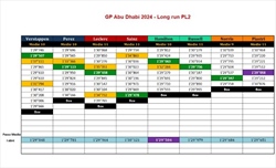 GP Abu Dhabi - Analisi passo gara PL2: Hamilton sogna l'ultimo urlo in Mercedes, ostacolo McLaren - GP Abu Dhabi - Analisi passo gara PL2: Hamilton sogna l’ultima in Mercedes, ostacolo McLaren
