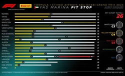 GP Abu Dhabi - Analisi strategie: Capolavoro di Leclerc, il secondo pit sarebbe stato disastroso - GP Abu Dhabi - Analisi strategie: Capolavoro di Leclerc, il secondo pit sarebbe stato disastroso