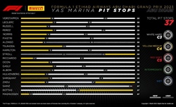 GP Abu Dhabi - Analisi strategie: Leclerc impeccabile, gara di Sainz rovinata da due fattori - GP Abu Dhabi - Analisi strategie: Leclerc impeccabile, gara di Sainz rovinata da due fattori