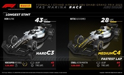 GP Abu Dhabi - Analisi strategie: Leclerc impeccabile, gara di Sainz rovinata da due fattori - GP Abu Dhabi - Analisi strategie: Leclerc impeccabile, gara di Sainz rovinata da due fattori