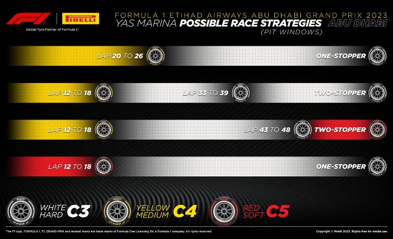 GP Abu Dhabi 2023, Pirelli, strategie
