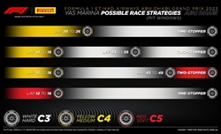GP Abu Dhabi - Possibili strategie: Il degrado 'preoccupa' i piloti, meglio partire con le idee chiare - GP Abu Dhabi - Possibili strategie: Il degrado 'preoccupa' i piloti, meglio partire con le idee chiare