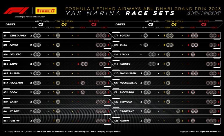 GP Abu Dhabi 2023, Pirelli, gomme