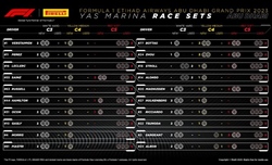 GP Abu Dhabi - Possibili strategie: Il degrado 'preoccupa' i piloti, meglio partire con le idee chiare