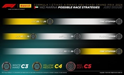 GP Abu Dhabi - Possibili strategie: La scelta migliore è l'unica sosta, ma attenzione alle sorprese - GP Abu Dhabi - Possibili strategie: La scelta migliore è l'unica sosta, ma attenzione alle sorprese