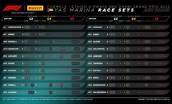 GP Abu Dhabi - Possibili strategie: La scelta migliore è l'unica sosta, ma attenzione alle sorprese - GP Abu Dhabi - Possibili strategie: La scelta migliore è l'unica sosta, ma attenzione alle sorprese