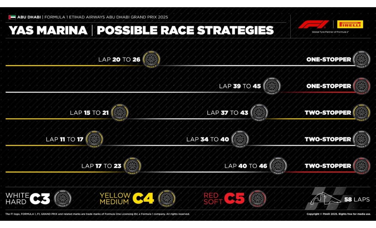 GP Abu Dhabi 2025, strategie pirelli