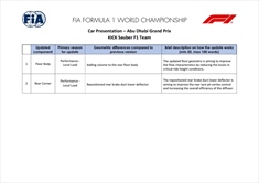 GP Abu Dhabi - Tutti gli aggiornamenti ufficiali delle scuderie: prove di «Audi» per la Sauber - GP Abu Dhabi - Tutti gli aggiornamenti ufficiali delle scuderie: prove di «Audi» per la Sauber