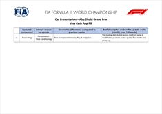 GP Abu Dhabi - Tutti gli aggiornamenti ufficiali delle scuderie: prove di «Audi» per la Sauber - GP Abu Dhabi - Tutti gli aggiornamenti ufficiali delle scuderie: prove di «Audi» per la Sauber