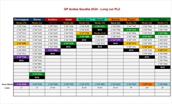 GP Arabia Saudita 2024 - Analisi passo gara PL2: Leclerc tallona Perez, gerarchie in discussione? - GP Arabia Saudita 2024 - Analisi passo gara PL2: Leclerc tallona Perez, gerarchie in discussione?