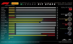 GP Arabia Saudita 2024 - Analisi strategie: Una domanda per la Ferrari, perché? - GP Arabia Saudita 2024 - Analisi strategie: Una domanda per la Ferrari, perché?