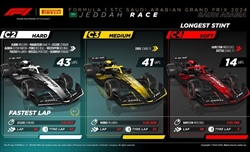 GP Arabia Saudita 2024 - Analisi strategie: Una domanda per la Ferrari, perché? - GP Arabia Saudita 2024 - Analisi strategie: Una domanda per la Ferrari, perché?