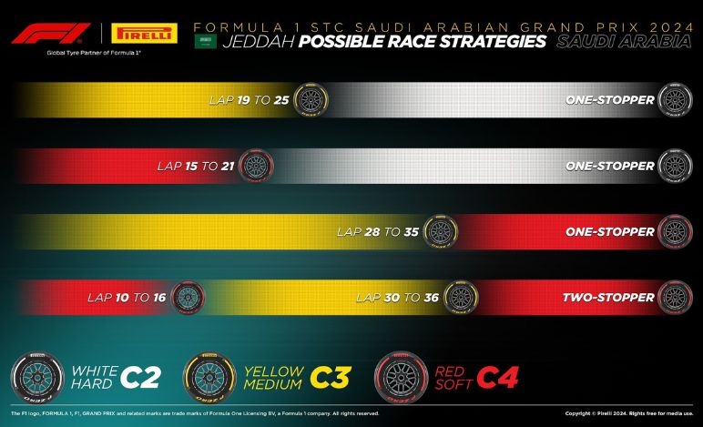GP Arabia Saudita 2024, Pirelli