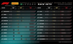GP Arabia Saudita 2024 - Possibili strategie: Ferrari audace e irrazionale, ci cascherà di nuovo? - GP Arabia Saudita 2024 - Possibili strategie: Ferrari audace e irrazionale, ci cascherà di nuovo?