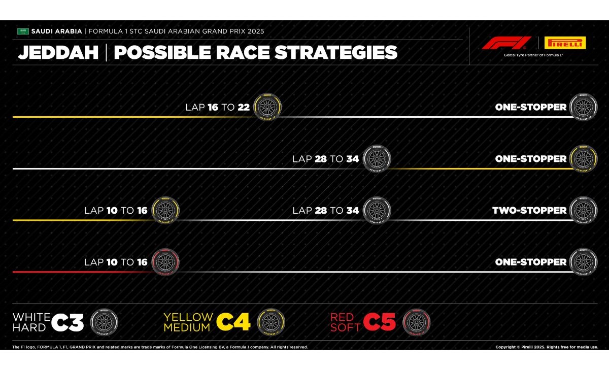 GP Arabia Saudita 2025, Pirelli strategie