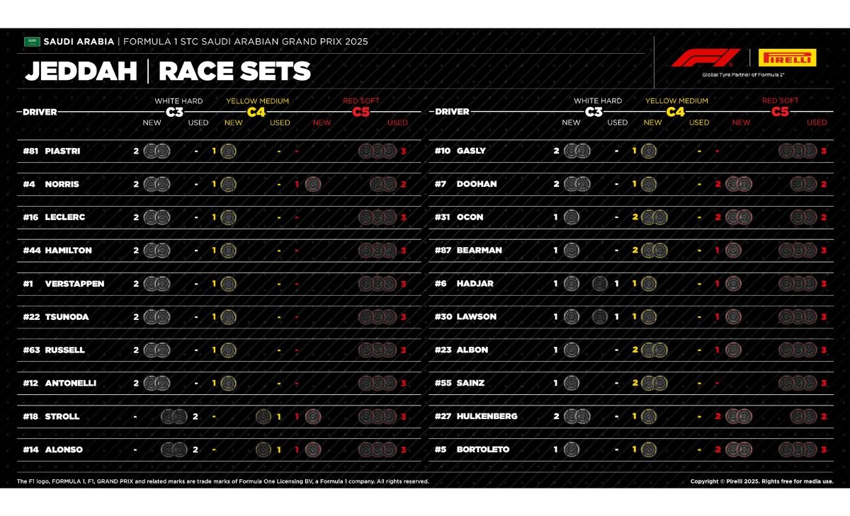GP Arabia Saudita gomme, Pirelli