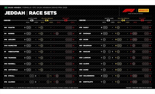 GP Arabia Saudita - Possibili strategie: i piloti in rimonta dovranno inventarsi qualcosa - GP Arabia Saudita - Possibili strategie: i piloti in rimonta dovranno inventarsi qualcosa
