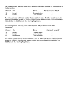 GP Arabia Saudita - Tabella ufficiale componenti Power Unit usate: nuovo motore per Ferrari e Red Bull - GP Arabia Saudita - Tabella ufficiale componenti Power Unit usate: nuovo motore per Ferrari e Red Bulll