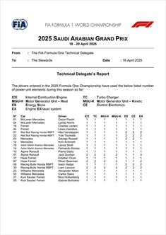GP Arabia Saudita - Tabella ufficiale componenti Power Unit usate: nuovo motore per Ferrari e Red Bull - GP Arabia Saudita - Tabella ufficiale componenti Power Unit usate: Red Bull a rischio penalità