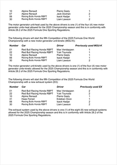 GP Arabia Saudita - Tabella ufficiale componenti Power Unit usate: nuovo motore per Ferrari e Red Bull - GP Arabia Saudita - Tabella ufficiale componenti Power Unit usate: Red Bull a rischio penalità