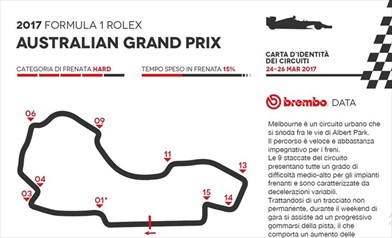 Gp Australia 2017 - ID Card - Guida al circuito - Gp Australia 2017 - ID Card - Guida al circuito