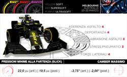 Gp Australia 2018: Anteprima - Gp Australia 2018: Anteprima