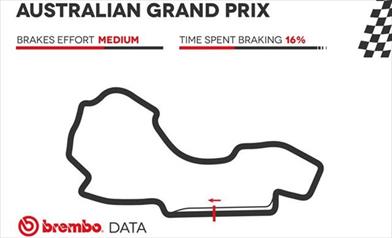 GP Australia 2019 - Analisi circuito e punti di frenata - GP Australia 2019 - Analisi circuito e punti di frenata