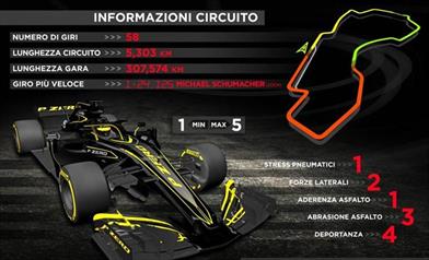 Gp Australia 2019 - Anteprima - Gp Australia 2019 - Anteprima