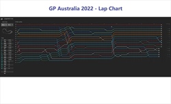 GP Australia 2022 - Analisi strategie: Leclerc detta legge, Williams? Si poteva fare meglio - GP Australia 2022 - Analisi strategie: Leclerc detta legge, Williams? Si poteva fare meglio