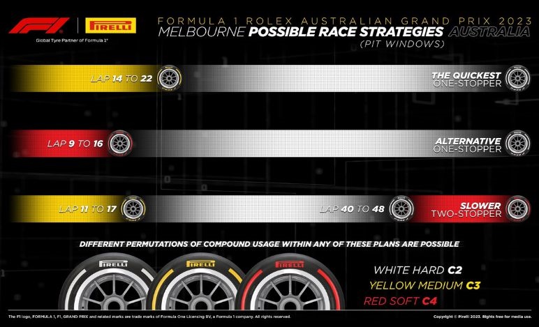 GP Australia 2022, strategie Pirelli