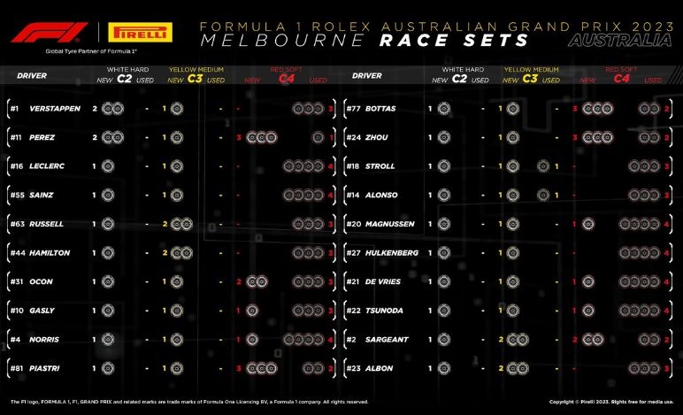 GP Australia 2023, gomme Pirelli