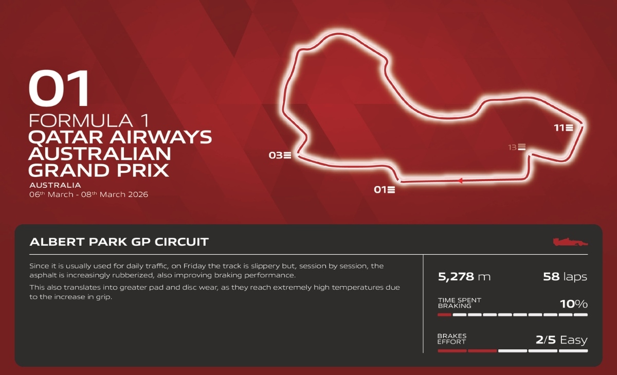GP Australia 2026 - Anteprima Brembo: nel 2026 cambia il modo di frenare