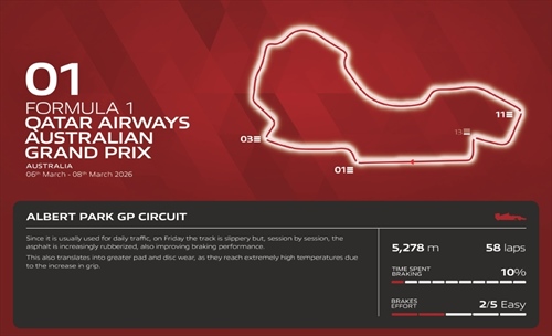 GP Australia 2026 - Anteprima Brembo: nel 2026 cambia il modo di frenare