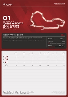 GP Australia 2026 - Anteprima Brembo: nel 2026 cambia il modo di frenare - GP Australia 2026 - Anteprima Brembo: nel 2026 cambia il modo di frenare