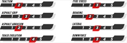 GP Australia - All'Albert Park debutta una nuova mescola Pirelli - GP Australia - All'Albert Park debutta una nuova mescola Pirelli
