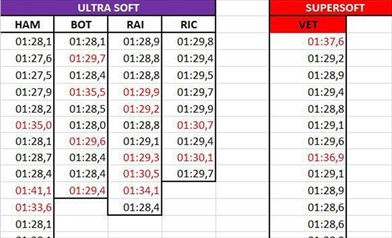 GP AUSTRALIA: Analisi passi gara e non solo.... - GP AUSTRALIA: Analisi Passi gara e non solo....