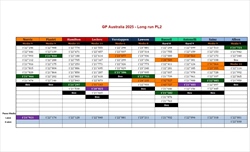 GP Australia - Analisi passo gara: Ferrari e McLaren in un fazzoletto, Red Bull quarta forza - GP Australia - Analisi passo gara: Ferrari e McLaren in un fazzoletto, Red Bull quarta forza