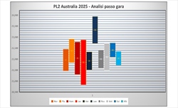 GP Australia - Analisi passo gara: Ferrari e McLaren in un fazzoletto, Red Bull quarta forza - GP Australia - Analisi passo gara: Ferrari e McLaren in un fazzoletto, Red Bull quarta forza