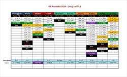 GP Australia - Analisi passo gara PL2: La Ferrari può sognare nonostante il 'bluff' Red Bull - GP Australia - Analisi passo gara PL2: La Ferrari può sognare nonostante il 'bluff' Red Bull