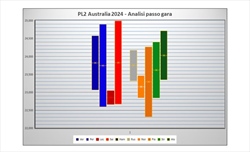 GP Australia - Analisi passo gara PL2: La Ferrari può sognare nonostante il 'bluff' Red Bull - GP Australia - Analisi passo gara PL2: La Ferrari può sognare nonostante il 'bluff' Red Bull
