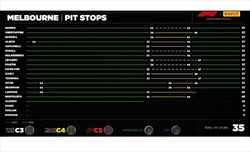GP Australia - Analisi strategie: Ferrari in bambola. Podio lontano, figurarsi la vittoria - GP Australia - Analisi strategie: Ferrari in bambola. Podio lontano, figurarsi la vittoria