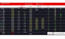 GP Australia - Analisi strategie: Ferrari in bambola. Podio lontano, figurarsi la vittoria - GP Australia - Analisi strategie: Ferrari in bambola. Podio lontano, figurarsi la vittoria