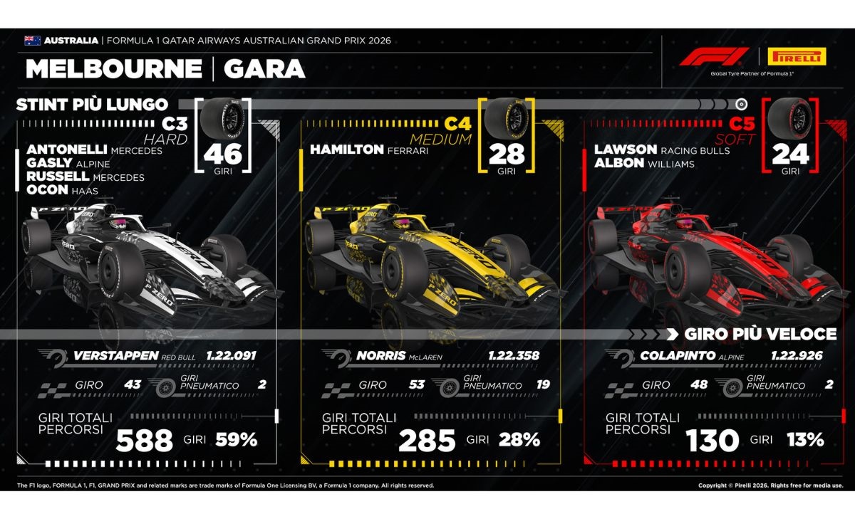 AustralianGp, Pirelli