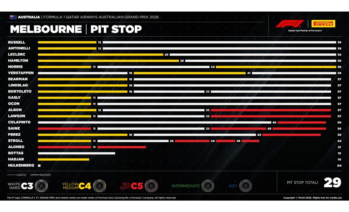 Australiangp, Pirelli