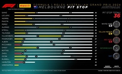 GP Australia - Analisi strategie: Sainz magico sulle Medie,  Alonso e Hulkenberg da manuale - GP Australia - Analisi strategie: Sainz magico sulle Medie,  Alonso e Hulkenberg da manuale