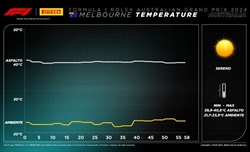 GP Australia - Analisi strategie: Sainz magico sulle Medie,  Alonso e Hulkenberg da manuale - GP Australia - Analisi strategie: Sainz magico sulle Medie,  Alonso e Hulkenberg da manuale